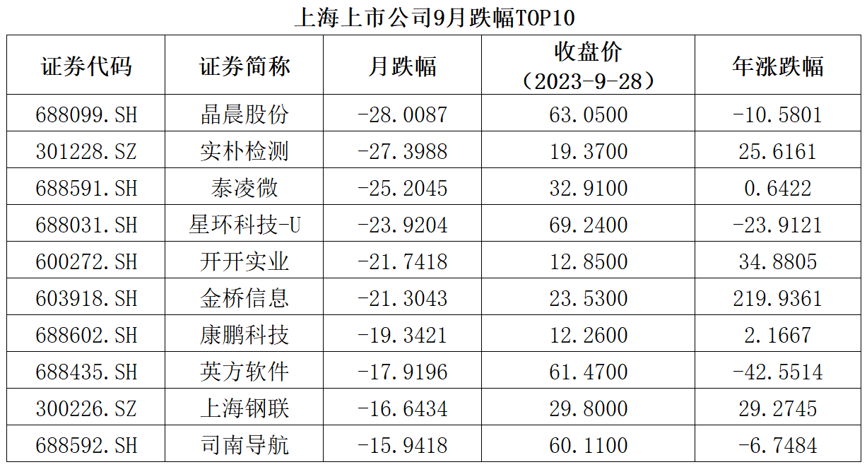 臻海实业